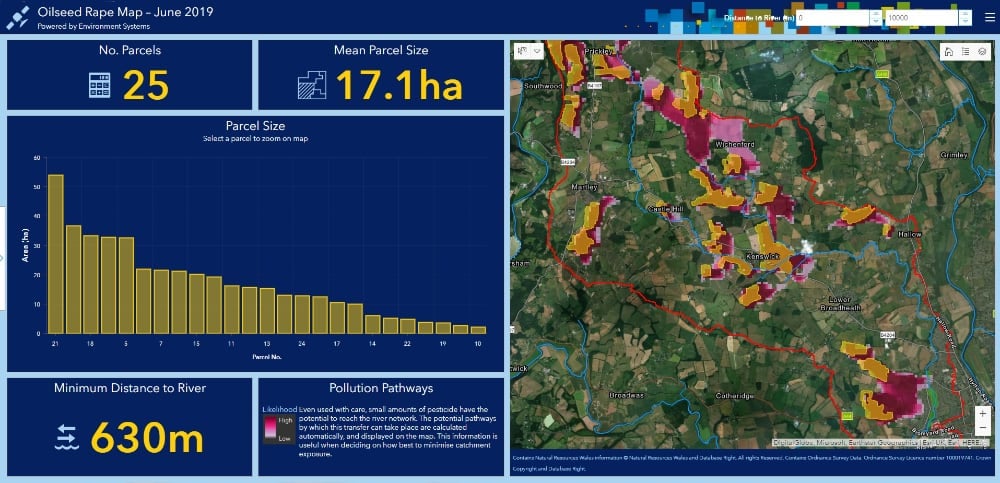 OSR Dashboard